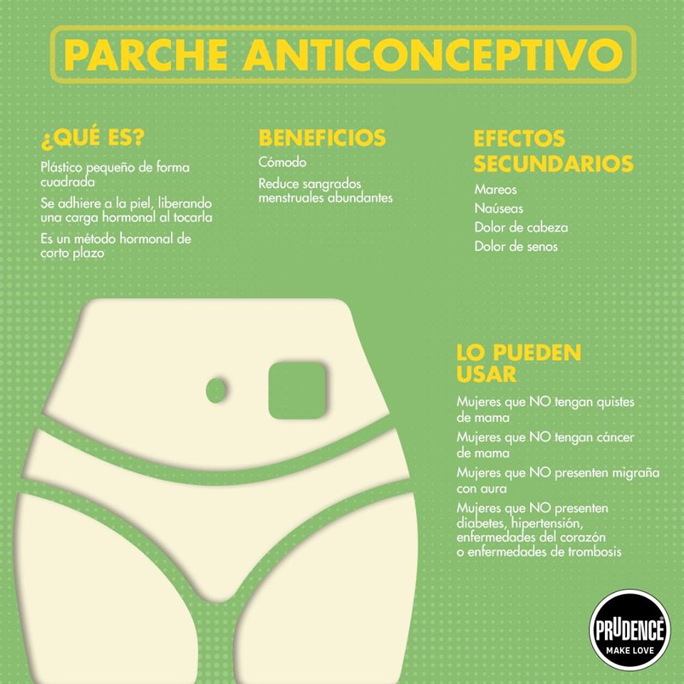 Parche Anticonceptivo